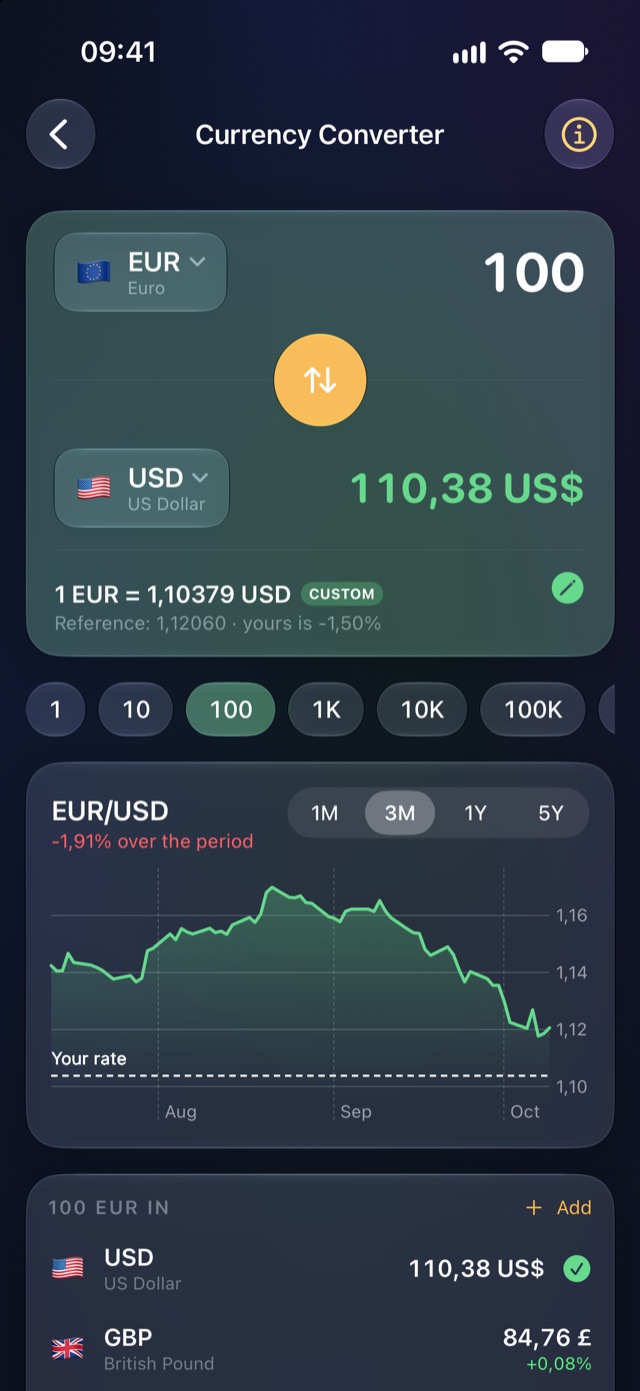 Currency Converter converting 100 euros to US dollars with a custom rate and a three-month chart